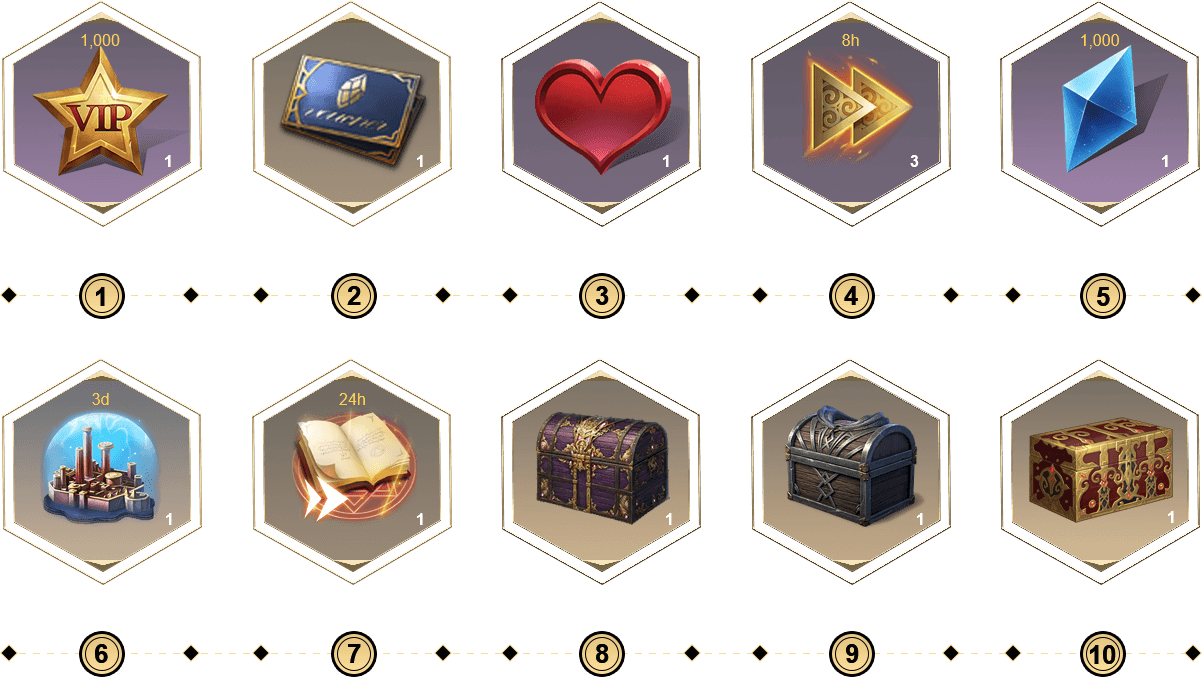 gift